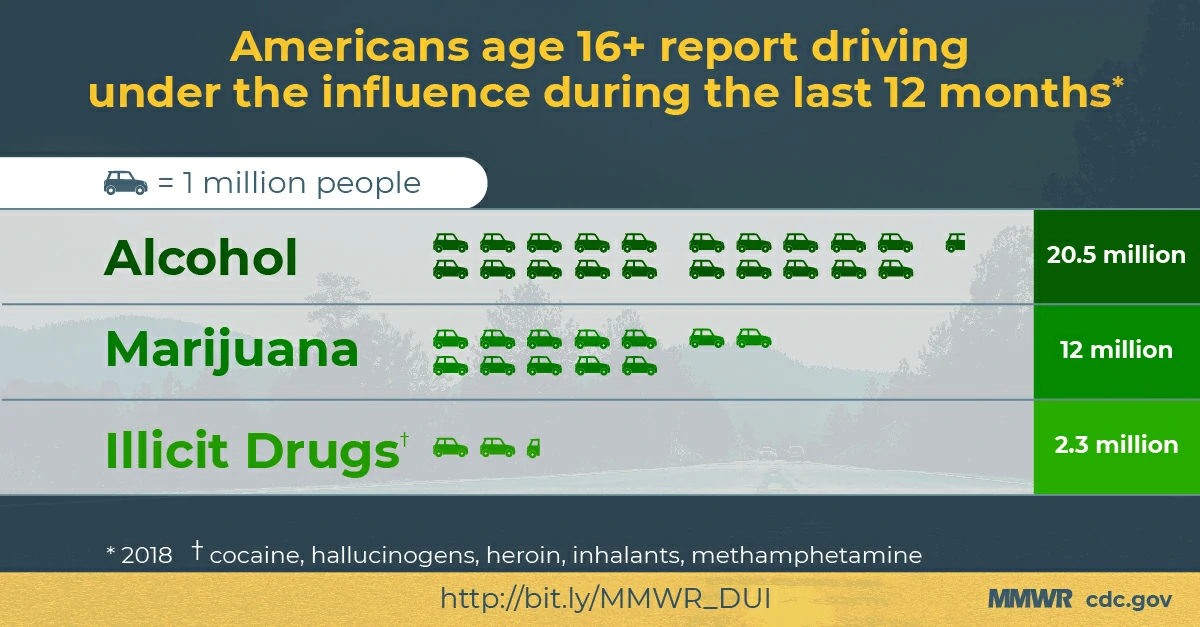 Marijuana Impaired Driving